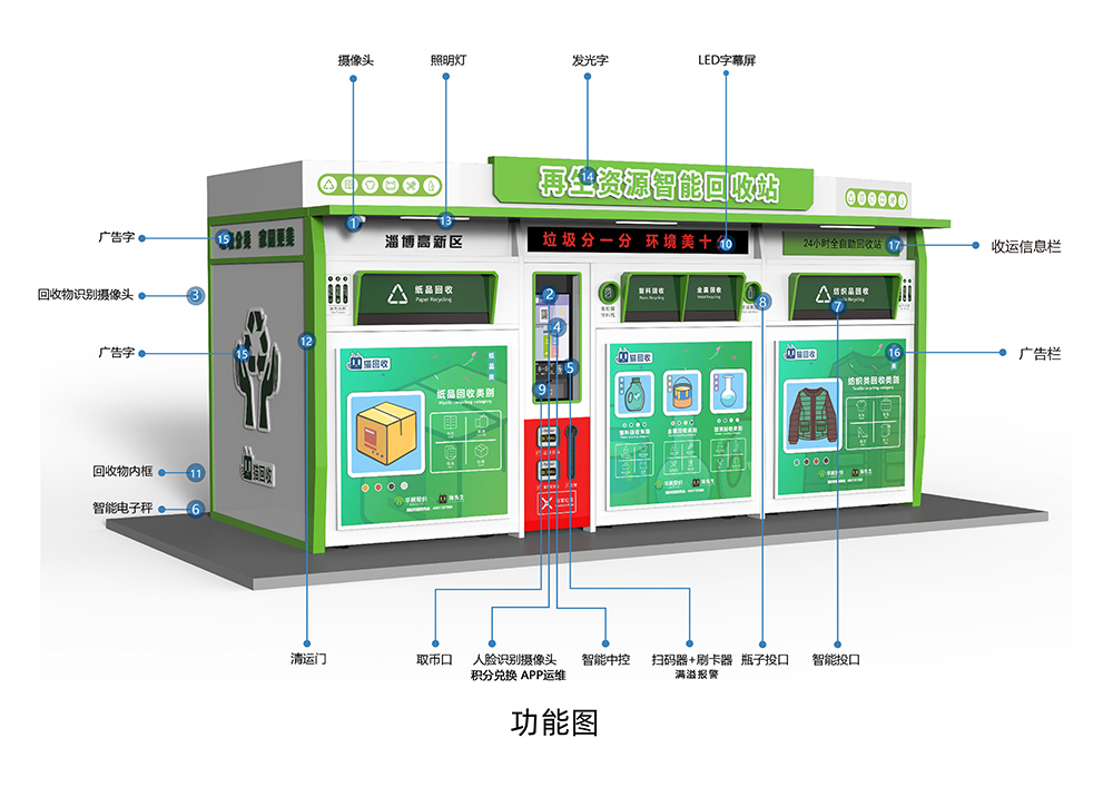 貓先生智能再生資源回收站，環(huán)保驛站，垃圾分類設(shè)備廠家