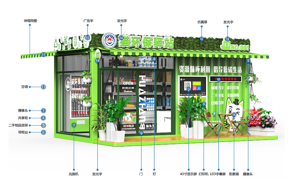 貓先生智能再生資源回收站，環(huán)保驛站，垃圾分類設(shè)備廠家.jpg