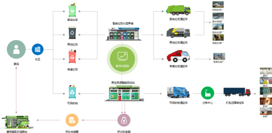 貓先生垃圾分類，智能分類垃圾房，分類垃圾亭，回收運營模式