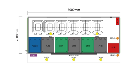 垃圾房布局圖，智能垃圾房，垃圾分類收集點，回收站生產(chǎn)廠家，垃圾分類收集點