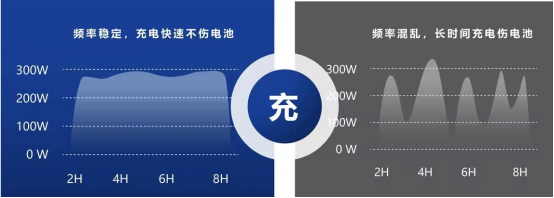 貓先生智能電動車充電樁、電動車掃碼充電樁、共享電動車充電樁廠家